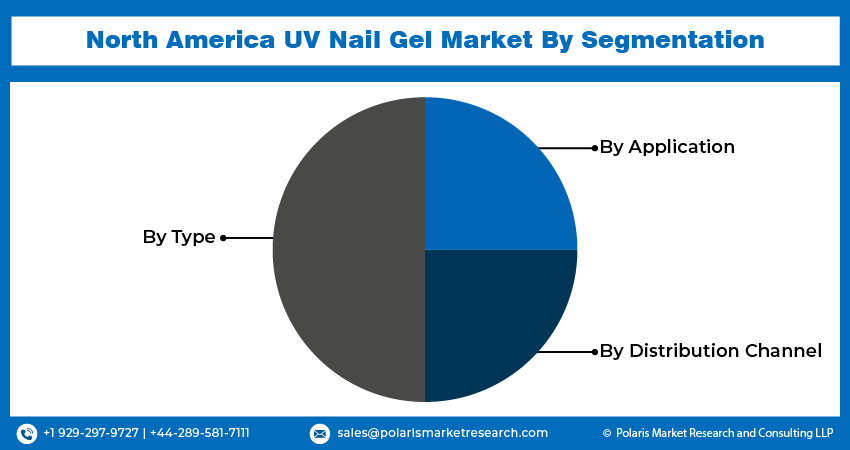 UV Nail Gel Seg